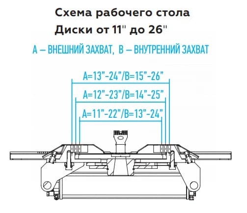 Шиномонтажные станки легковые 4639,5ID(B)·220В-синий-1-скоростной