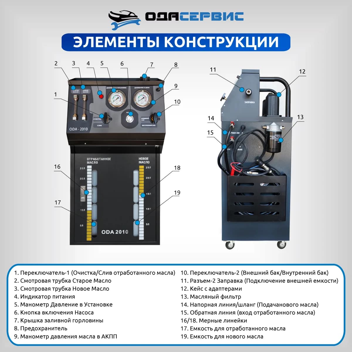 Установки для замены масла в АКПП (ATF) ODA-2010