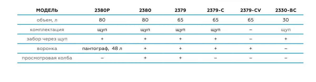 Маслосборное оборудование 2379-CVB