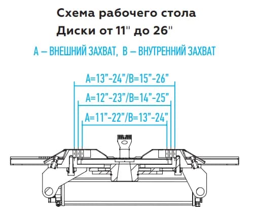 Шиномонтажные станки легковые 4639