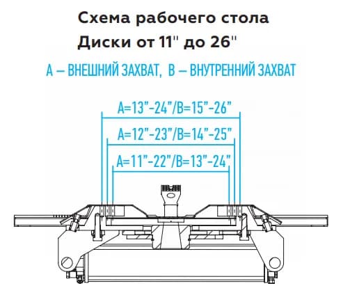 Шиномонтажные станки легковые 4639B