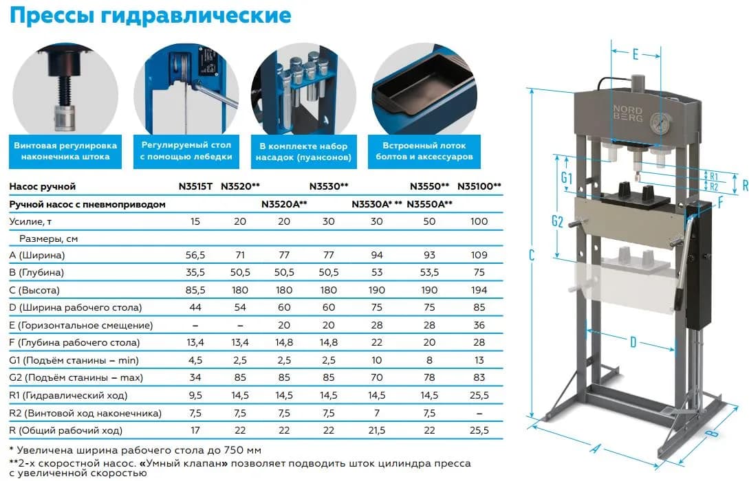 Прессы гидравлические N3530