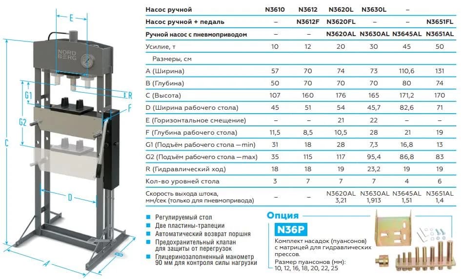 Прессы гидравлические N3612F