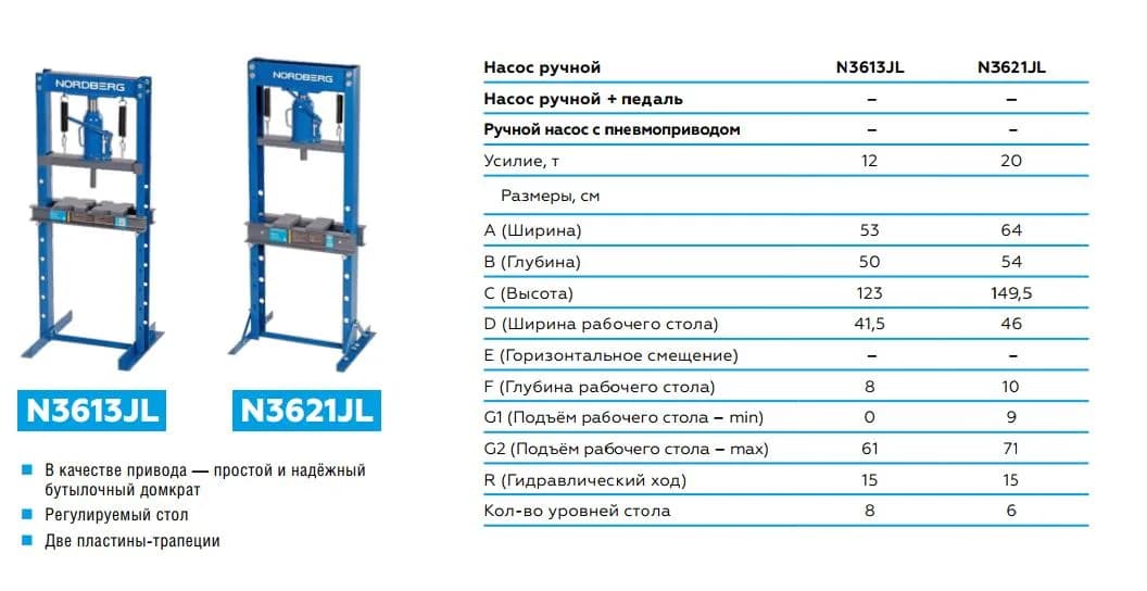 Прессы гидравлические N3613JL