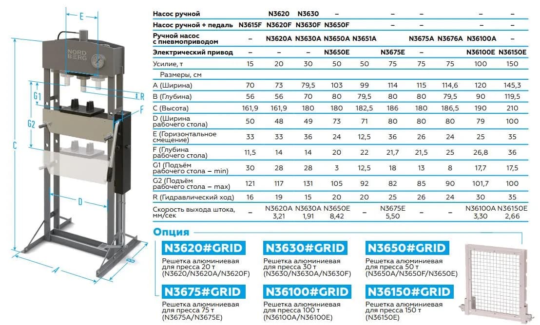 Прессы гидравлические N3620