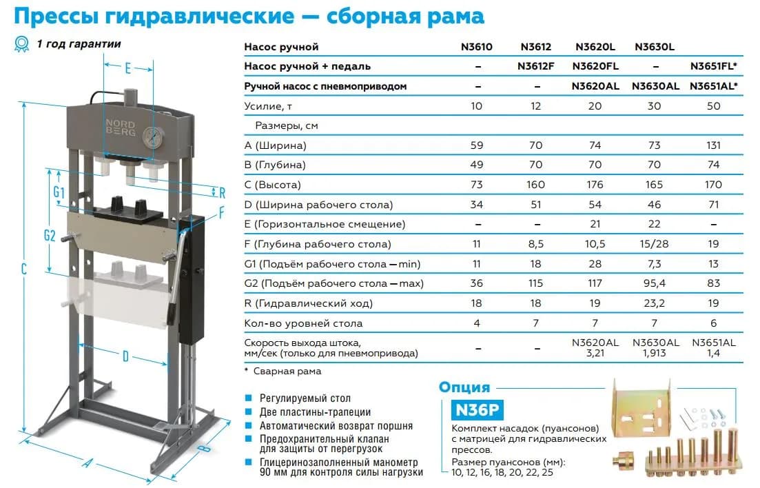 Прессы гидравлические N3620L