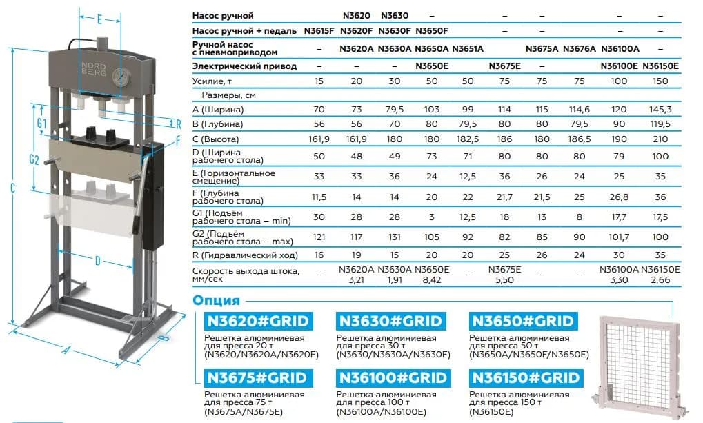 Прессы гидравлические N3651A