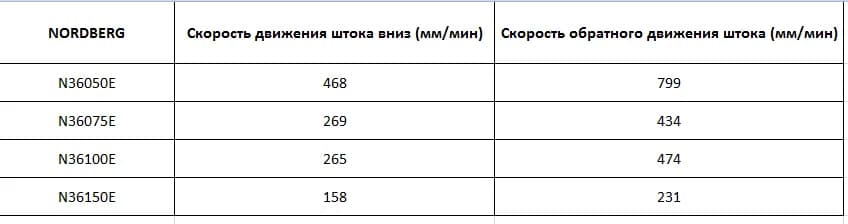 Прессы гидравлические N3675E