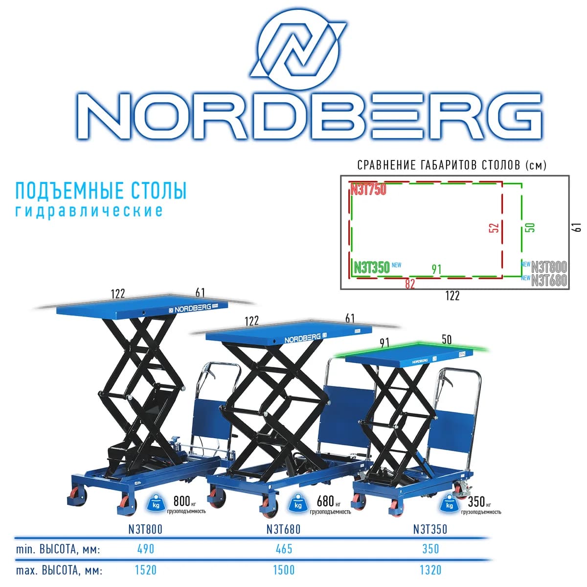 Подъёмные столы N3T350