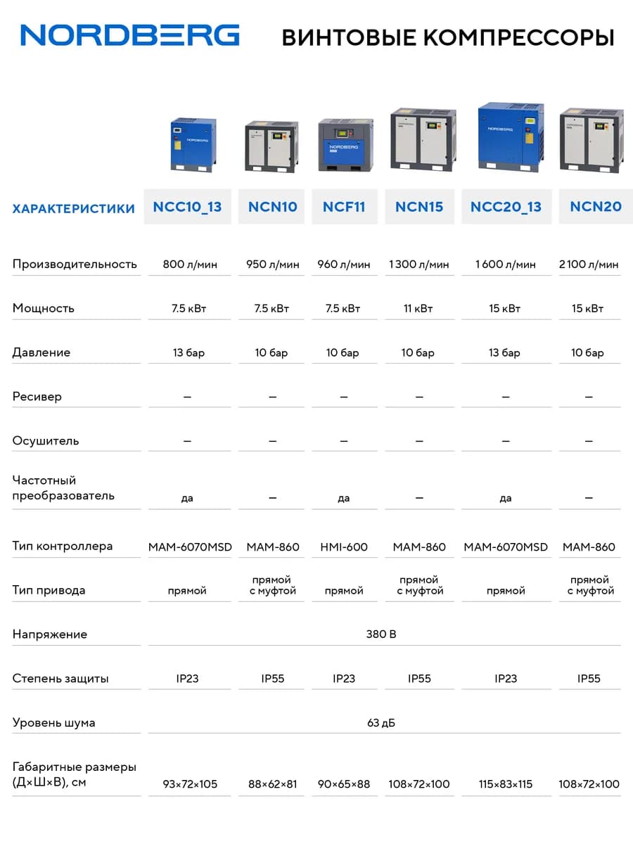 Компрессоры винтовые NCC20_13
