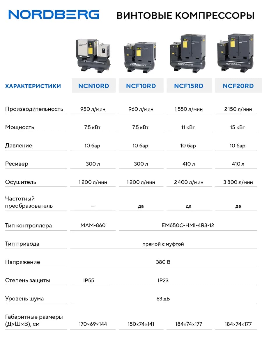 Компрессоры винтовые NCF10RD