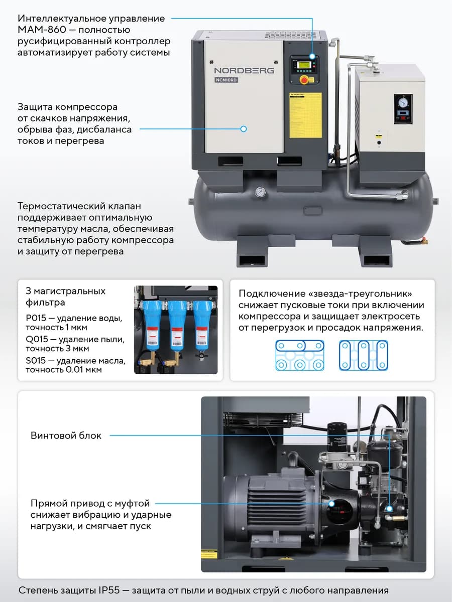 Компрессоры винтовые NCN10RD