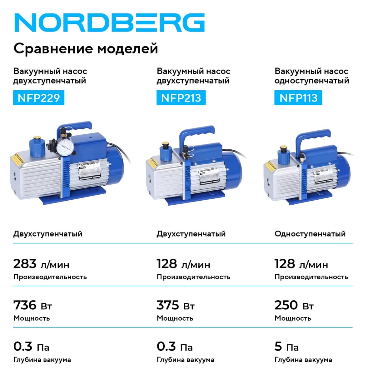 Установки заправки кондиционеров NFP113