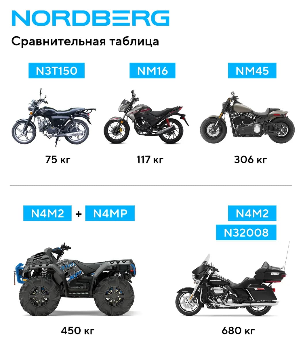 Мотоподъёмники и мотоподставки NM16