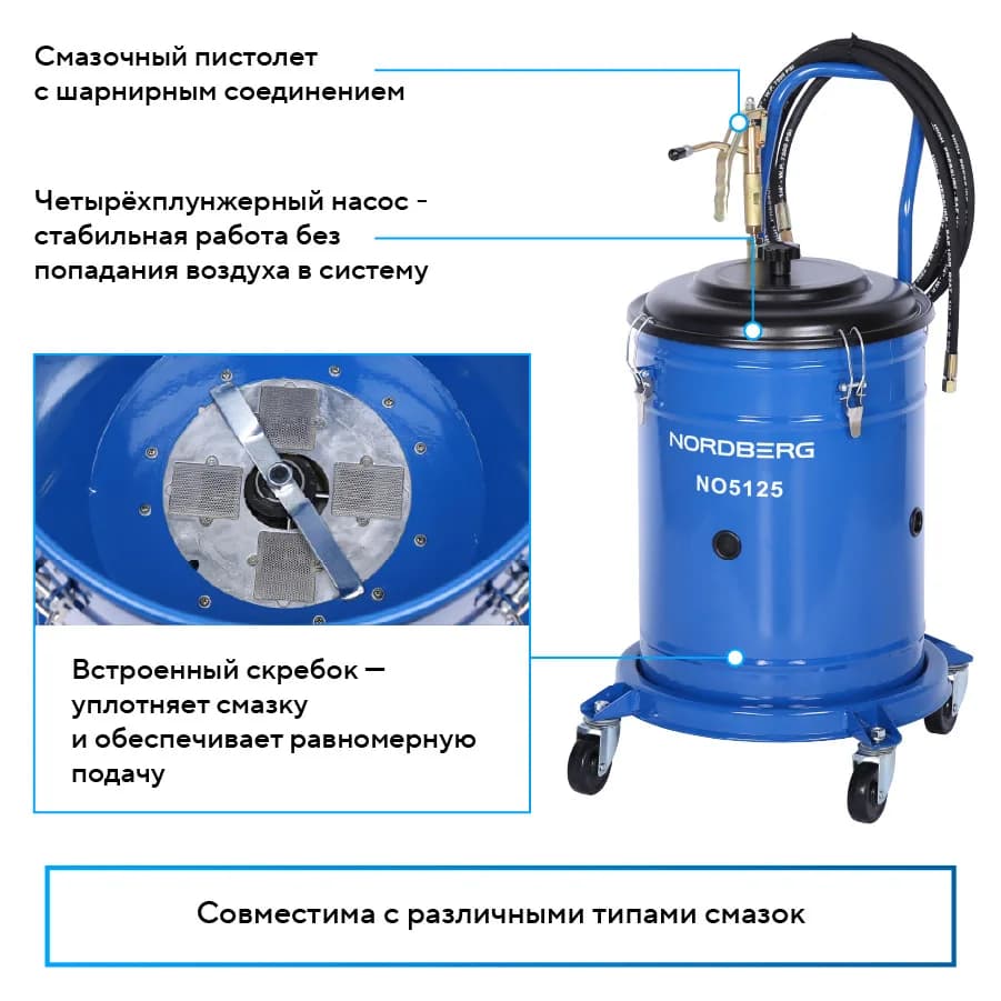 Солидолонагнетатели NO5125