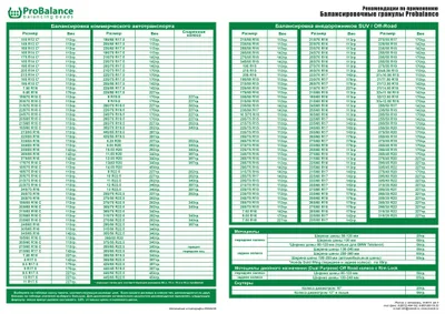 Гранулы для балансировки колес ProBalance 142 гр